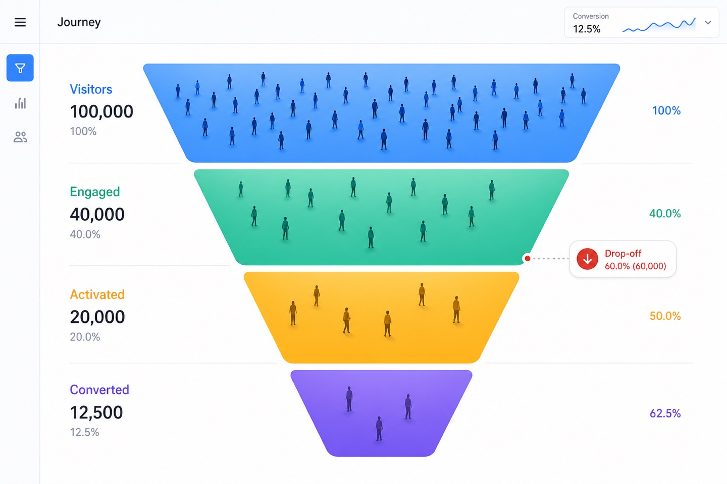 User Behavior Analytics layout — interface screenshot