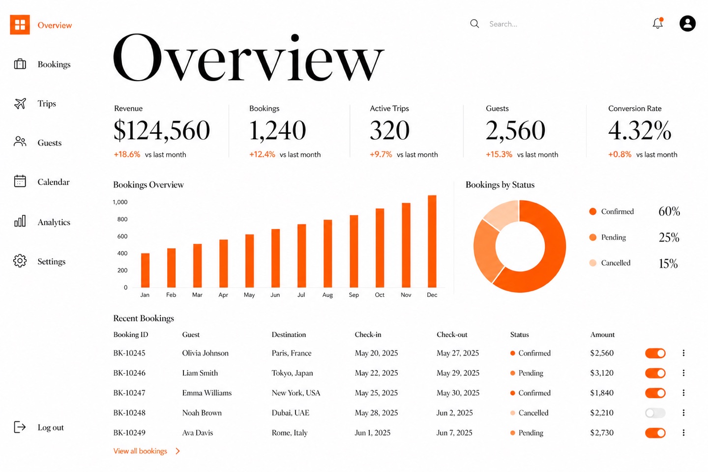 Magazine Didone — interface concept shot